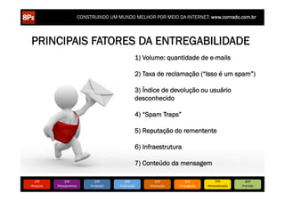 CONSTRUINDO UM MUNDO MELHOR POR MEIO DA INTERNET: www.conrado.com.br




PRINCIPAIS FATORES DA ENTREGABILIDADE
                                                                1) Volume: quantidade de e-mails

                                                                2) Taxa de reclamação (“Isso é um spam”)

                                                                3) Índice de devolução ou usuário
                                                                desconhecido

                                                                4) “Spam Traps”

                                                                5) Reputação do rementente

                                                                6) Infraestrutura

                                                                7) Conteúdo da mensagem

   1ºP	
            2ºP	
             3ºP	
           4ºP	
             5ºP	
           6ºP	
              7ºP	
            8ºP	
  
Pesquisa	
     Planejamento	
      Produção	
     Publicação	
       Promoção	
     Propagação	
     Personalização	
     Precisão	
  
 