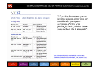 CONSTRUINDO UM MUNDO MELHOR POR MEIO DA INTERNET: www.conrado.com.br




                                                                                  “5.0 pontos é o número que um
                                                                                  template precisa atingir para ser
                                                                                  considerado spam pelos
                                                                                  servidores. Porém, uma
                                                                                  pontuação muito próxima desse
                                                                                  valor também não é adequada”.




                                                                      http://emailmarketing.virtualtarget.com.br/wp-
                                                                      content/uploads/2008/04/tabela_de_pontos1.pdf


   1ºP	
            2ºP	
             3ºP	
           4ºP	
           5ºP	
                6ºP	
              7ºP	
            8ºP	
  
Pesquisa	
     Planejamento	
      Produção	
     Publicação	
     Promoção	
          Propagação	
     Personalização	
     Precisão	
  
 