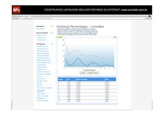 CONSTRUINDO UM MUNDO MELHOR POR MEIO DA INTERNET: www.conrado.com.br




   1ºP	
            2ºP	
             3ºP	
           4ºP	
           5ºP	
           6ºP	
              7ºP	
            8ºP	
  
Pesquisa	
     Planejamento	
      Produção	
     Publicação	
     Promoção	
     Propagação	
     Personalização	
     Precisão	
  
 