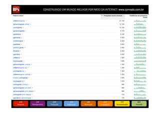 CONSTRUINDO UM MUNDO MELHOR POR MEIO DA INTERNET: www.conrado.com.br




   1ºP	
            2ºP	
             3ºP	
           4ºP	
           5ºP	
           6ºP	
              7ºP	
            8ºP	
  
Pesquisa	
     Planejamento	
      Produção	
     Publicação	
     Promoção	
     Propagação	
     Personalização	
     Precisão	
  
 