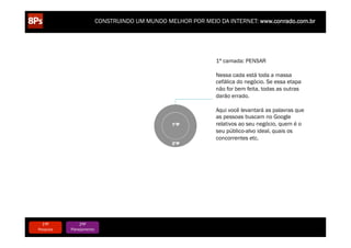 CONSTRUINDO UM MUNDO MELHOR POR MEIO DA INTERNET: www.conrado.com.br




                                                                                        1ª camada: PENSAR

                                                                                        Nessa cada está toda a massa
                                                                                        cefálica do negócio. Se essa etapa
                                                                                        não for bem feita, todas as outras
                                                                                        darão errado.

                                                                                        Aqui você levantará as palavras que
                                                                                        as pessoas buscam no Google
                                                                   1ºP                  relativos ao seu negócio, quem é o
                                                                                        seu público-alvo ideal, quais os
                                                                                        concorrentes etc.
                                                                   2ºP




   1ºP	
            2ºP	
             3ºP	
           4ºP	
                 5ºP	
             6ºP	
              7ºP	
            8ºP	
  
Pesquisa	
     Planejamento	
      Produção	
     Publicação	
           Promoção	
       Propagação	
     Personalização	
     Precisão	
  
 