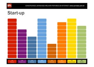 CONSTRUINDO UM MUNDO MELHOR POR MEIO DA INTERNET: www.conrado.com.br



Start-up




    1ºP	
            2ºP	
             3ºP	
           4ºP	
           5ºP	
           6ºP	
              7ºP	
            8ºP	
  
 Pesquisa	
     Planejamento	
      Produção	
     Publicação	
     Promoção	
     Propagação	
     Personalização	
     Precisão	
  
 