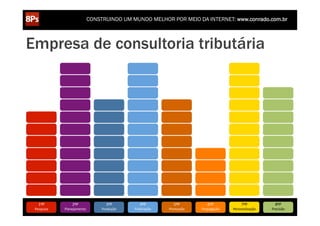 CONSTRUINDO UM MUNDO MELHOR POR MEIO DA INTERNET: www.conrado.com.br



Empresa de consultoria tributária




    1ºP	
            2ºP	
             3ºP	
           4ºP	
           5ºP	
           6ºP	
              7ºP	
            8ºP	
  
 Pesquisa	
     Planejamento	
      Produção	
     Publicação	
     Promoção	
     Propagação	
     Personalização	
     Precisão	
  
 