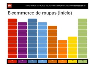 CONSTRUINDO UM MUNDO MELHOR POR MEIO DA INTERNET: www.conrado.com.br



E-commerce de roupas (início)




    1ºP	
            2ºP	
             3ºP	
           4ºP	
           5ºP	
           6ºP	
              7ºP	
            8ºP	
  
 Pesquisa	
     Planejamento	
      Produção	
     Publicação	
     Promoção	
     Propagação	
     Personalização	
     Precisão	
  
 