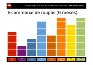 CONSTRUINDO UM MUNDO MELHOR POR MEIO DA INTERNET: www.conrado.com.br



E-commerce de roupas (6 meses)




    1ºP	
            2ºP	
             3ºP	
           4ºP	
           5ºP	
           6ºP	
              7ºP	
            8ºP	
  
 Pesquisa	
     Planejamento	
      Produção	
     Publicação	
     Promoção	
     Propagação	
     Personalização	
     Precisão	
  
 