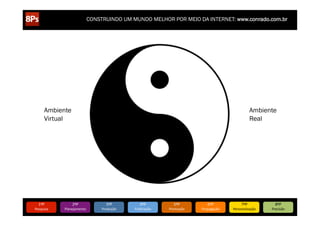 CONSTRUINDO UM MUNDO MELHOR POR MEIO DA INTERNET: www.conrado.com.br




        Ambiente                                                                                                   Ambiente
        Virtual                                                                                                    Real




   1ºP	
            2ºP	
             3ºP	
           4ºP	
           5ºP	
           6ºP	
              7ºP	
             8ºP	
  
Pesquisa	
     Planejamento	
      Produção	
     Publicação	
     Promoção	
     Propagação	
     Personalização	
      Precisão	
  
 
