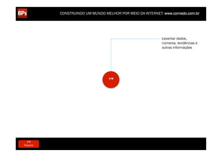 CONSTRUINDO UM MUNDO MELHOR POR MEIO DA INTERNET: www.conrado.com.br




                                                                                                         Levantar dados,
                                                                                                         números, tendências e
                                                                                                         outras informações




                                                                   1ºP




   1ºP	
            2ºP	
             3ºP	
           4ºP	
                 5ºP	
           6ºP	
              7ºP	
            8ºP	
  
Pesquisa	
     Planejamento	
      Produção	
     Publicação	
           Promoção	
     Propagação	
     Personalização	
     Precisão	
  
 