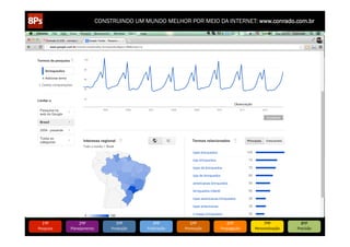 CONSTRUINDO UM MUNDO MELHOR POR MEIO DA INTERNET: www.conrado.com.br


8/5/12                  www.bitstrips.com/print_strip.php?comic_id=2886528
                                             8/5/12                            www.bitstrips.com/print_strip.php?comic_id=2886528

8/5/12                  www.bitstrips.com/print_strip.php?comic_id=2886528 www.bitstrips.com/print_strip.php?comic_id=2886528
                                        8/5/12


                                                                                                                                    8/5/12
                                                                                                                                                                               Satisfeito
                                                                                                                                                       www.bitstrips.com/print_strip.php?comic_id=2886528




                                                                                                                                                      www.bitstrips.com/print_strip.php?comic_id=2886528



                                   Pesquisador                                          Pesquisador
                                                                                                                                         Comparador                      Comprador
                                   Eliminatório                                          Específico




                                                                                                                                                                                 Insatisfeito
                                                                                                                                                          www.bitstrips.com/print_strip.php?comic_id=2886528




            1ºP	
                      2ºP	
                            3ºP	
                            4ºP	
                          5ºP	
              6ºP	
                           7ºP	
                 8ºP	
  
         Pesquisa	
             Planejamento	
                      Produção	
                      Publicação	
                    Promoção	
        Propagação	
                 Personalização	
            Precisão	
  
 