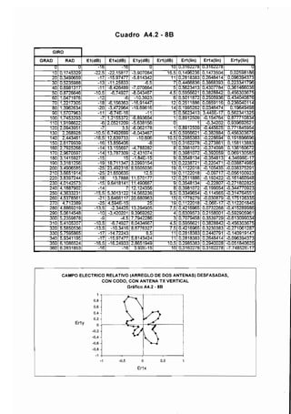 Cuadro A4.2- 8B
GIRO
GRAD
U
10
20
30
40
50
60
70
80
90
100
110
120
130
140
150
160
170
180
190
200
210
220
230
240
250
260
270
280
290
300
310
320
330
340
350
360
RAD
0
0.1745329
0
.
3
4
9
0
6
5
9
0.5235988
0.6981317
0
.
8
7
2
6
6
4
6
1.0471976
1.2217305
1.3962634
1.5707963
1.7453293
1.9198622
2.0943951
2.268928
2
.
4
4
3
4
6
1
2
.
6
1
7
9
9
3
9
2
.
7
9
2
5
2
6
8
2.9670597
3.1415927
3.3161256
3.4906585
3.6651914
3
.
8
3
9
7
2
4
4
4.0142573
4.1887902
4.3633231
4.5378561
4.712389
4.8869219
5.0614548
5.2359878
5.4105207
5.5850536
5.7595865
5.9341195
6
.
1
0
8
6
5
2
4
6.2Ü31Q53
E1(dB)
-Ib
-22.5
-17
-13
-11
-10.5
-12
-18
-20
-11
-7
-6
-7
-10.5
-16.5
-16
-14
-14
-15
-19
-25
-25
-18
-15
-14
-15.5
-21
-25
-13.5
-10
-9
-10.5
-13.5
-17
-17
-16.5
-16
E1x(dB)
-Ib
-22.15817
-15.97477
-11.25833
-
8
.
4
2
6
4
8
9
-6.74927
-6
-6.156363
-3.472964
-6.74E-16
1.2155372
2.0521209
3.5
6
.
7
4
9
2
6
9
9
12.639733
1
3
.
8
5
6
4
0
6
13.155697
13.787309
15
18.711347
23.492316
21.650635
1
3
.
7
8
8
8
9.6418141
7
5.3013122
3.6466117
4.594E-15
-
2
.
3
4
4
2
5
-3.420201
-4.5
-6.74927
-10.3416
-14.72243
-15.97477
-16.24933
-16
E1y(dB)
U
-3.907084
-5.814342
-6.5
-
7
.
0
7
0
6
6
4
-
8
.
0
4
3
4
6
7
-10.3923
-16.91447
-19.69616
-11
-
6
.
8
9
3
6
5
4
-5.638156
-6.062178
-
8
.
0
4
3
4
6
7
-10.606
-8
-4.788282
-2.431074
-1.B4E-15
3.2993154
8.5505036
12.5
11.570177
11.490667
12.124356
14.565236
2
0
.
6
8
0
9
6
3
25
13.294905
9.3969262
7
.
7
9
4
2
2
8
6
8
.
0
4
3
4
6
6
7
8.6776327
8.5
5.8143424
2
.
8
6
5
1
9
4
9
3.92h-15
Ert(dB)
10
16.5
11
7
5
4.5
6
12
14
5
1
0
1
4.5
10.5
10
8
8
9
13
19
19
12
9
8
9.5
15
19
7,5
4
3
4.5
7.5
11
11
10.5
10
Erl(lin)
0.3162278
0.1496236
0
.
2
8
1
8
3
8
3
0
.
4
4
6
6
8
3
6
0.5623413
0.5956621
0.5011872
0.2511886
0.1995262
0
.
5
6
2
3
4
1
3
0.8912509
1
0.8912509
0.5956621
0.2985383
0
.
3
1
6
2
2
7
8
0.3981072
0.3981072
0.3548134
0.2238721
0.1122018
0.1122018
0.2511886
0.3548134
0.3981072
0
.
3
3
4
9
6
5
4
0.1778279
0.1122018
0.4216965
0.6309573
0
.
7
0
7
9
4
5
8
0.5956621
0.4216965
0.2818383
0.2818383
0
.
2
9
8
5
3
8
3
0.31622 rti
Ertx(lin)
U.3162278
0.1473504
0
.
2
6
4
8
4
1
4
0.3868393
0
.
4
3
0
7
7
8
4
0
.
3
8
2
8
8
4
2
0.2505936
0.0859116
0
.
0
3
4
6
4
7
4
3.445E-17
-0.154764
-0.34202
-
0
.
4
4
5
6
2
5
-0.382884
-
0
.
2
2
8
6
9
4
-
0
.
2
7
3
8
6
1
-0.374098
-0.392059
-0.354813
-0.220471
-0.105435
-0.09717
-
0
.
1
9
2
4
2
2
-0.22807
-0.199054
-0.114565
-0.030879
-2.06E-17
0
.
0
7
3
2
2
6
8
0.2158001
0.3539729
0
.
3
8
2
8
8
4
2
0.3230383
0.2440791
0,2648414
0
.
2
9
4
0
0
2
8
U.31bZ278
Erly(lin)
0
0.02598186
0
.
0
9
6
3
9
4
3
7
3
0.223341796
0.361466036
0
.
4
5
6
3
0
3
6
7
5
0
.
4
3
4
0
4
0
8
7
6
0.236040114
0
.
1
9
6
4
9
4
9
8
0
.
5
6
2
3
4
1
3
2
5
0.877710834
0
.
9
3
9
6
9
2
6
2
1
0.771845954
0
.
4
5
6
3
0
3
6
7
5
0.191896696
0.158113883
0.136160672
0.069130585
4.34699E-17
-0.038874985
-0.038375291
-0.056100923
-0.161460948
-0.271802825
-
0
.
3
4
4
7
7
0
9
2
3
-0.314764551
-0.175126335
-0.112201845
-
0
.
4
1
5
2
8
9
9
8
6
-0.592905961
-0.613099034
-0.456303675
-0.271061287
-0.140919147
-
0
.
0
9
6
3
9
4
3
7
3
-0.051840625
-7V4852E-17
CAMPO ELÉCTRICO RELATFVO (ARREGLO DE DOS ANTENAS) DESFASADAS,
CON CODO, CON ANTENA TX VERTICAL
Gráfico A4.2 - 8B
Er1y
 