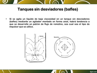 Tanques sin desviadores (bafles)
• Si se agita un líquido de baja viscosidad en un tanque sin desviadores
(bafles) mediante un agitador montado en forma axial, habrá tendencia a
que se desarrolle un patrón de flujo de remolino, sea cual sea el tipo de
impulsor que se utilice.
AGITACION Y MEZCLA DE
AGITACION Y MEZCLA DE
Figura 9.3. Formación de vórtice y
en un tanque agitado. (Según
 