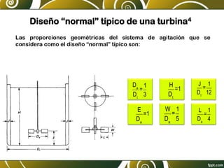 Diseño “normal” típico de una turbina4
D, 3
E L 1
El número de placas deflectoras es generalmente de 4; el número de palas del
agitador varía entre 4 y 16, pero generalmente es de 6 u 8. Situaciones especiales
pueden, por supuesto, aconsejar proporciones diferentes de las que se acaban de
indicar; por ejemplo, puede resultar ventajoso colocar el agitador más alto o más
bajo en el tanque, o bien puede ser necesario utilizar un tanque más profundo
para alcanzar el resultado apetecido. Con todo, las proporciones estándar antes
relacionadas son ampliamente aceptadas y en ellas se basan muchas de las
correlaciones publicadas sobre el funcionamiento de agitadores.
Figura 9.9. Medidas de un agitador de turbina. (Según et
Las proporciones geométricas del sistema de agitación que se
considera como el diseño “normal” típico son:
Da
Dt
=
1
3
H
Dt
=1
J
Dt
=
1
12
E
Da
=1
W
Da
=
1
5
L
Da
=
1
4
 