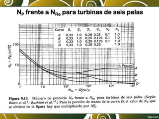 NP frente a NRe para turbinas de seis palas
 