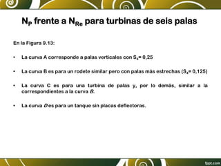 NP frente a NRe para turbinas de seis palas
En la Figura 9.13:
• La curva A corresponde a palas verticales con S4= 0,25
• La curva B es para un rodete similar pero con palas más estrechas (S4= 0,125)
• La curva C es para una turbina de palas y, por lo demás, similar a la
correspondientes a la curva B.
• La curva D es para un tanque sin placas deflectoras.
 