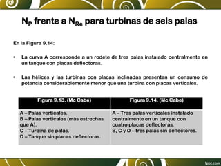 NP frente a NRe para turbinas de seis palas
En la Figura 9.14:
• La curva A corresponde a un rodete de tres palas instalado centralmente en
un tanque con placas deflectoras.
• Las hélices y las turbinas con placas inclinadas presentan un consumo de
potencia considerablemente menor que una turbina con placas verticales.
Figura 9.13. (Mc Cabe) Figura 9.14. (Mc Cabe)
A – Palas verticales.
B – Palas verticales (más estrechas
que A).
C – Turbina de palas.
D – Tanque sin placas deflectoras.
A – Tres palas verticales instalado
centralmente en un tanque con
cuatro placas deflectoras.
B, C y D – tres palas sin deflectores.
 