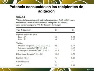 Potencia consumida en los recipientes de
agitación
 