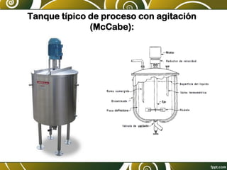 Tanque típico de proceso con agitación
(McCabe):
 
