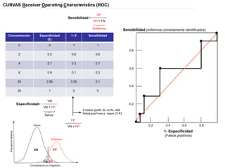 Curvas Fn Comprehensive Biochemical Analysis: Laboratory Processes ...