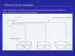 Ethernet de par trançadoEthernet de par trançado
Três computadores conectados a um hub de Ethernet usando cabeamento 10Base-T.
Cada computador tem uma conexão dedicada.
 