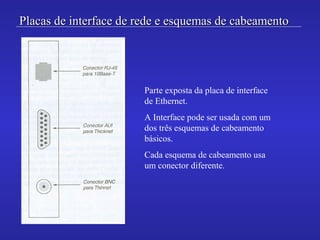 Placas de interface de rede e esquemas de cabeamentoPlacas de interface de rede e esquemas de cabeamento
Parte exposta da placa de interface
de Ethernet.
A Interface pode ser usada com um
dos três esquemas de cabeamento
básicos.
Cada esquema de cabeamento usa
um conector diferente.
 