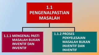 Simbol Inventif T2 Bab 1 Masalah Inventif.pdf