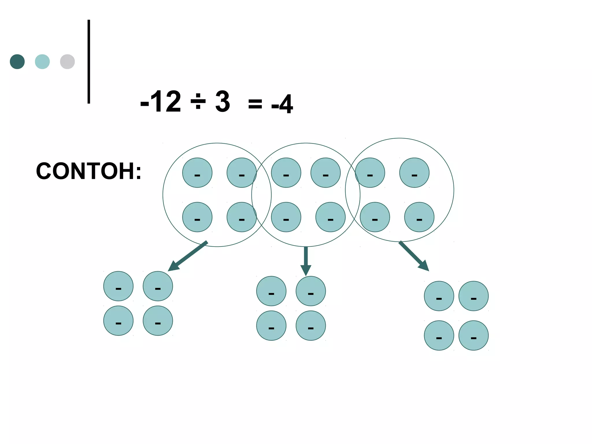 - 
- - - - 
- - - - - 
- - 
- 
- 
- - 
- - 
- 
- - 
- 
- - 
-12 ÷ 3 = -4 
CONTOH: 
 