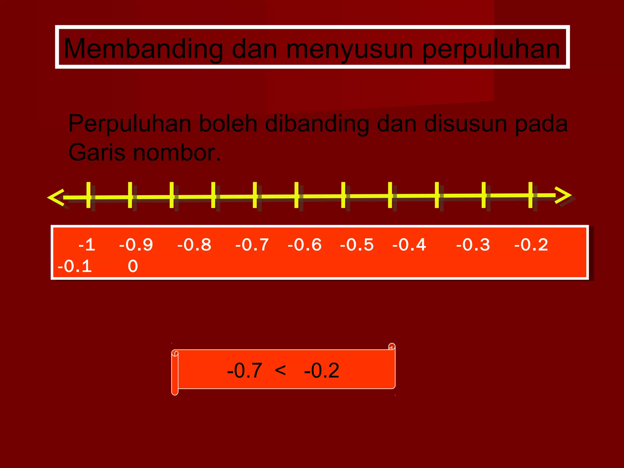 Membanding dan menyusun perpuluhan 
Perpuluhan boleh dibanding dan disusun pada 
Garis nombor. 
-1 -0.9 -0.8 -0.7 -0.6 -0.5 -0.4 -0.3 -0.2 
-0.1 0 
-1 -0.9 -0.8 -0.7 -0.6 -0.5 -0.4 -0.3 -0.2 
-0.1 0 
-0.7 < -0.2 
 
