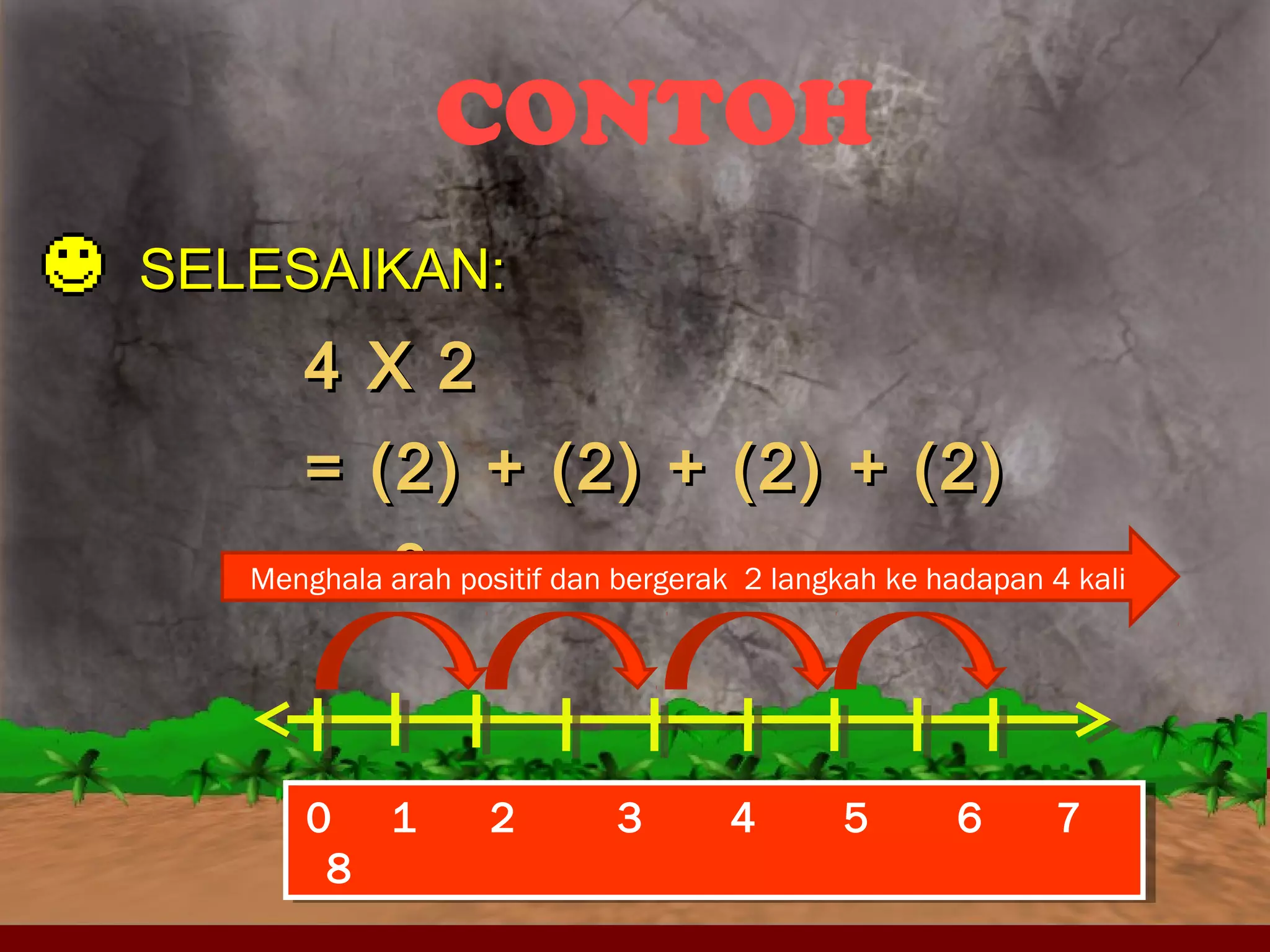 CONTOH 
SSEELLEESSAAIIKKAANN:: 
44 XX 22 
== ((22)) ++ ((22)) ++ ((22)) ++ ((22)) 
M e n==gha la a88rah positif dan bergerak 2 langkah ke hadapan 4 kali 
0 1 2 3 4 5 6 7 
8 
0 1 2 3 4 5 6 7 
8 
 