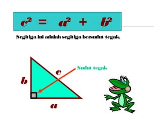 c² a² b²= +
Segitiga ini adalah segitiga bersudut tegak.
c
a
b
Sudut tegak
 