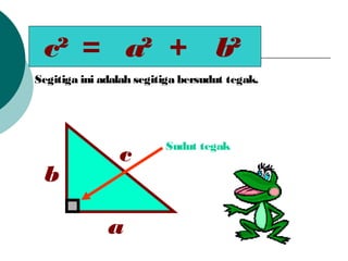 c? a? b?= +
Segitiga ini adalah segitiga bersudut tegak.
c
a
b
Sudut tegak
 