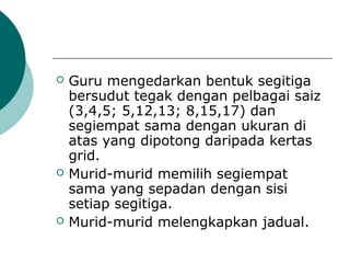 ? Guru mengedarkan bentuk segitiga
bersudut tegak dengan pelbagai saiz
(3,4,5; 5,12,13; 8,15,17) dan
segiempat sama dengan ukuran di
atas yang dipotong daripada kertas
grid.
? Murid-murid memilih segiempat
sama yang sepadan dengan sisi
setiap segitiga.
? Murid-murid melengkapkan jadual.
 