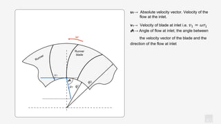 KV
ω
Runner
blade
u1→ Absolute velocity vector. Velocity of the
flow at the inlet.
v1→ Velocity of blade at inlet i.e. 𝑣1 = 𝜔𝑟1
𝝑1→ Angle of flow at inlet; the angle between
the velocity vector of the blade and the
direction of the flow at inlet
𝝑1
v1
 