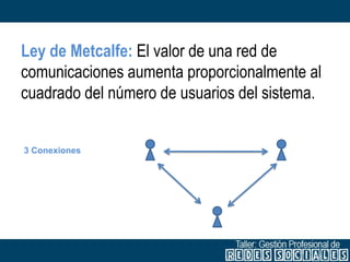 Ley de Metcalfe: El valor de una red de comunicaciones aumenta proporcionalmente al cuadrado del número de usuarios del sistema. 
3 Conexiones  