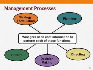 The Changing Role Of Managerial Accounting In A Global Business Envir…