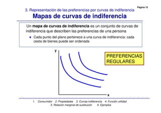 Página 15
1. Consumidor 2. Propiedades 3. Curvas indiferencia 4. Función utilidad
5. Relación marginal de sustitución 6. Ejemplos
3. Representación de las preferencias por curvas de indiferencia
Mapas de curvas de indiferencia
Un mapa de curvas de indiferencia es un conjunto de curvas de
indiferencia que describen las preferencias de una persona
Cada punto del plano pertenece a una curva de indiferencia: cada
cesta de bienes puede ser ordenada
y
x
PREFERENCIAS
REGULARES
 