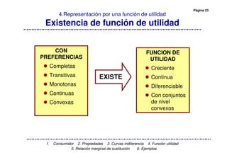 Página 23
1. Consumidor 2. Propiedades 3. Curvas indiferencia 4. Función utilidad
5. Relación marginal de sustitución 6. Ejemplos
4.Representación por una función de utilidad
Existencia de función de utilidad
CON
PREFERENCIAS
Completas
Transitivas
Monotonas
Continuas
Convexas
FUNCION DE
UTILIDAD
Creciente
Continua
Diferenciable
Con conjuntos
de nivel
convexos
EXISTE
 