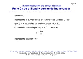Página 25
1. Consumidor 2. Propiedades 3. Curvas indiferencia 4. Función utilidad
5. Relación marginal de sustitución 6. Ejemplos
4.Representación por una función de utilidad
Función de utilidad y curvas de indiferencia
EJEMPLO
Represente la curva de nivel de la función de utilidad: U =x y
((x>0,y > 0) asociada a un nivel de utilidad: U0 = 100
Curva de indiferencia para U0 = 100 : 100 = xy
Represente gráficamente.
100
Y =
X
 
