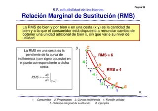Página 28
1. Consumidor 2. Propiedades 3. Curvas indiferencia 4. Función utilidad
5. Relación marginal de sustitución 6. Ejemplos
5.Sustitutibilidad de los bienes
Relación Marginal de Sustitución (RMS)
La RMS de bien y por bien x en una cesta (x,y) es la cantidad de
bien y a la que el consumidor está dispuesto a renunciar cambio de
obtener una unidad adicional de bien x, sin que varíe su nivel de
utilidad
C
B
D
E
G-1
1
1
-6
-4
-2
1
1
La RMS en una cesta es la
pendiente de la curva de
indiferencia (con signo opuesto) en
el punto correspondiente a dicha
cesta
=
−=
RMS = 6
RMS = 4
y
x
 
