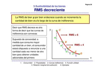 Página 29
1. Consumidor 2. Propiedades 3. Curvas indiferencia 4. Función utilidad
5. Relación marginal de sustitución 6. Ejemplos
5.Sustitutibilidad de los bienes
RMS decreciente
La RMS de bien y por bien x decrece cuando se incrementa la
cantidad de bien x a lo largo de la curva de indiferencia
C
B
D
E
G-1
1
1
-6
-4
-2
1
1
Decir que RMS decrece es otra
forma de decir que las curvas de
indiferencia son convexas
RMS = 6
RMS = 4
y
x
Supuesto de convexidad: a
medida que consume mayor
cantidad de un bien, el consumidor
estará dispuesto a renunciar a una
cantidad cada vez menor de otro
bien para obtener unidades
adicionales del primero
 
