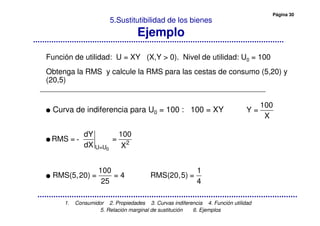 Página 30
1. Consumidor 2. Propiedades 3. Curvas indiferencia 4. Función utilidad
5. Relación marginal de sustitución 6. Ejemplos
5.Sustitutibilidad de los bienes
Ejemplo
Función de utilidad: U = XY (X,Y > 0). Nivel de utilidad: U0 = 100
Obtenga la RMS y calcule la RMS para las cestas de consumo (5,20) y
(20,5)
GGGG Curva de indiferencia para U0 = 100 : 100 = XY
GGGG
GGGG
100
Y =
X
0
2
U=U
dY 100
RMS = =
dX X
100
RMS(5,20) = = 4
25
1
RMS(20,5) =
4
 