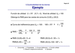 Página 32
1. Consumidor 2. Propiedades 3. Curvas indiferencia 4. Función utilidad
5. Relación marginal de sustitución 6. Ejemplos
5.Sustitutibilidad de los bienes
Ejemplo
Función de utilidad: U = XY (X,Y > 0). Nivel de utilidad: U0 = 100
Obtenga la RMS para las cestas de consumo (5,20) y (20,5)
GGGG Curva de indiferencia para U0 = 100 : 100 = XY
GGGG
GGGG RMS (5,20)=20 / 5 =4 RMS (20,5)=5 / 20 = ¼
RMS (20,5)=100 / 202 = ¼
100
Y =
X
X
2
Y
UM Y 100 X 100
RMS
UM X X X
100
RMS(5,20) = = 4
25
 