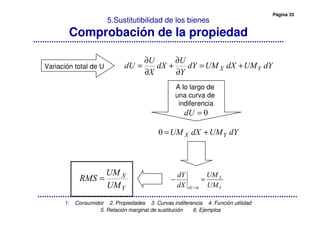 Página 33
1. Consumidor 2. Propiedades 3. Curvas indiferencia 4. Función utilidad
5. Relación marginal de sustitución 6. Ejemplos
5.Sustitutibilidad de los bienes
Comprobación de la propiedad
+=
∂
∂
+
∂
∂
=Variación total de U
=
+=
A lo largo de
una curva de
indiferencia
=−
=
=
 