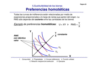 Página 35
1. Consumidor 2. Propiedades 3. Curvas indiferencia 4. Función utilidad
5. Relación marginal de sustitución 6. Ejemplos
5.Sustitutibilidad de los bienes
Preferencias homotéticas
Todas las curvas de indiferencia están relacionadas por medio de
expansiones proporcionales a lo largo de rectas que parten del origen. La
RMS sólo depende del cociente entre las cantidades de los bienes
Ejemplo de preferencias homotéticas: Y
U = XY RMS =
X
X
U1
U2
U3
Y
RMS
con idéntico
valor
constante
Y
X
 