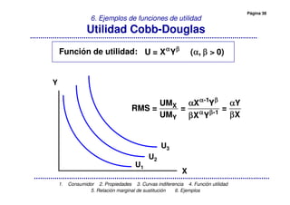 Página 38
1. Consumidor 2. Propiedades 3. Curvas indiferencia 4. Función utilidad
5. Relación marginal de sustitución 6. Ejemplos
6. Ejemplos de funciones de utilidad
Utilidad Cobb-Douglas
U = X Y ( , > 0)α βα βα βα β
α βα βα βα β
X
U1
U2
U3
Y
-1
X
-1
Y
UM X Y Y
RMS = = =
UM XX Y
α βα βα βα β
α βα βα βα β
α αα αα αα α
ββββββββ
Función de utilidad:
 