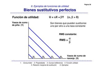 Página 39
1. Consumidor 2. Propiedades 3. Curvas indiferencia 4. Función utilidad
5. Relación marginal de sustitución 6. Ejemplos
6. Ejemplos de funciones de utilidad
Bienes sustitutivos perfectos
U = X + Y ( , > 0)α β α βα β α βα β α βα β α βFunción de utilidad:
Vasos de xumo de
naranja (X)
RMS constante:
RMS =
αααα
ββββ
Son bienes que pueden sustituirse
uno por otro a una tasa constante
Vasos de zumo
de piña (Y)
U1 U2 U3 U4
 