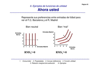 Página 43
1. Consumidor 2. Propiedades 3. Curvas indiferencia 4. Función utilidad
5. Relación marginal de sustitución 6. Ejemplos
6. Ejemplos de funciones de utilidad
Ahora usted
Represente sus preferencias entre entradas de fútbol para
ver el F.C. Barcelona y el R. Madrid
Entradas Madrid
Entradas
Barna
2 3 41
1
2
3
4
0
Entradas Madrid
Entradas
Barna
2 3 41
1
2
3
4
0
Bien neutral Bien “mal”
 