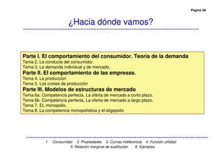 Página 49
1. Consumidor 2. Propiedades 3. Curvas indiferencia 4. Función utilidad
5. Relación marginal de sustitución 6. Ejemplos
¿Hacia dónde vamos?
Parte I. El comportamiento del consumidor. Teoría de la demanda
Tema 2. La conducta del consumidor.
Tema 3. La demanda individual y de mercado.
Parte II. El comportamiento de las empresas.
Tema 4. La producción
Tema 5. Los costes de producción
Parte III. Modelos de estructuras de mercado
Tema 6a. Competencia perfecta. La oferta de mercado a corto plazo.
Tema 6b. Competencia perfecta. La oferta de mercado a largo plazo.
Tema 7. EL monopolio.
Tema 8. La competencia monopolística y el oligopolio
 
