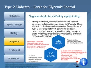 Type 2 Diabetes – Goals for Glycemic Control
Definition
Epidemiology
Etiology
Diagnosis
Treatment
Prevention
• Strong risk factors, which also indicate the need for
screening, include: older age; overweight/obesity; black,
Hispanic, or Native American ancestry; family history of
Type 2 Diabetes; history of gestational diabetes;
presence of prediabetes; physical inactivity; polycystic
ovary syndrome; hypertension; dyslipidemia; or known
cardiovascular disease
For patients
with concurrent serious
illness and at high risk
for hypoglycemia
Diagnosis should be verified by repeat testing.
A1C
≤6.5%
A1C
>6.5%
For patients without
concurrent serious illness
and at low hypoglycemic risk
A1C, glycated hemoglobin
http://www.diabetes.org/living-with-diabetes/treatment-and-care/blood-glucose-control/a1c
http://answers.webmd.com/answers/1180327/what-blood-sugar-levels-are-considered-normal-and-what-levels-are-diabetic
http://www.webmd.com/diabetes/tc/criteria-for-diagnosing-diabetes-topic-overview/
Garber AJ, Abrahamson MJ, Barzilay JI, et al.Endocrine Practice 2016;22(1):84-113.
2. Glucose enters red blood cells and
glycates with molecules of hemoglobin (A1C)..
By measuring the percentage of A1C in
the blood, one gets
an overview of your average
blood glucose control for the past
few months.
1. Hemoglobin, a protein that
links up with sugars such as
glucose, is found inside red blood cells.
Its job is to carry oxygen from the
lungs to all the cells of the body.
 