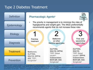 Type 2 Diabetes Treatment
Definition
Epidemiology
Etiology
Diagnosis
Treatment
Prevention
• The priority in management is to minimize the risks of
hypoglycemia and weight gain. The AACE preferentially
recommends agents that do not increase these risks
Pharmacologic Agentsa
Smoking
cessation
Blood
pressure
control
Statin use
Aspirin use
for patients
with known
coronary
heart disease
ACE inhibitors
for patients
with chronic
kidney
disease/protei
nuria
Metformin
Dual-drug
combinations Self-
management
program
Nutrition
education
Abbreviations: AACE = American Association for Clinical Endocrinology; AGI = α-glucosidase inhibitors; BCR-QR = bromocriptine quick release; DPP4I = dipeptidyl peptidase 4
inhibitors; GLP1RA = glucagon-like peptide 1 receptor agonists; SGLT2I = sodium-glucose cotransporter 2 inhibitors; SU = sulfonylureas;
TZD = thiazolidinediones; a Intensify therapy whenever A1C exceeds individualized target. Boldface denotes little or no risk of hypoglycemia or weight gain, few adverse events, and/or the possibility of benefits beyond
glucose lowering. b Use with caution. Handelsman Y, Bloomgarden ZT, Grunberger G,et al. Endocrine Practice. 2015;21 Suppl 1:1-87.
Metformin;
GLP1RA;
SGLT2I; DPP4I;
AGI; TZDb;
SU/glinideb
GLP1RA;
SGLT2I;
TZDb; Basal
insulinb; DPP4I;
Colesevelam;
BCR-QR; AGI;
SU/glinideb
GLP1RA;
SGLT2I; DPP4I;
TZDb; Basal
insulinb;
Colesevelam;
BCR-QR; AGI;
SU/glinideb
1First-line
treatment
2Metformin
(or other
first-line agent) plus
3First- and
second-line
agent plus
 