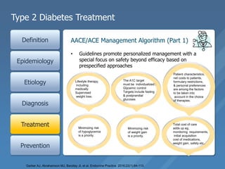 Type 2 Diabetes Treatment
Definition
Epidemiology
Etiology
Diagnosis
Treatment
Prevention
• Guidelines promote personalized management with a
special focus on safety beyond efficacy based on
prespecified approaches
AACE/ACE Management Algorithm (Part 1)
Metformin
Dual-drug
combinations education
Garber AJ, Abrahamson MJ, Barzilay JI, et al. Endocrine Practice 2016;22(1):84-113.
Lifestyle therapy,
including
medically
Supervised
weight loss.
The A1C target
must be individualized.;
Glycemic control
Targets include fasting
& postprandial
glucoses
Patient characteristics,
net costs to patients,
formulary restrictions,
& personal preferences
are among the factors
to be taken into
account in the choice
of therapies.
Minimizing risk
of hypoglycemia
is a priority.
Minimizing risk
of weight gain
is a priority.
Total cost of care
adds up eg,
monitoring requirements,
initial acquisition
cost of medications,
weight gain, safety etc..
 