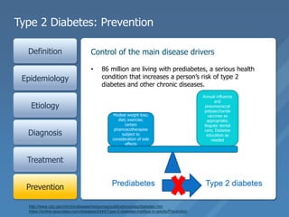 Type 2 Diabetes: Prevention
Definition
Epidemiology
Etiology
Diagnosis
Treatment
Prevention
• 86 million are living with prediabetes, a serious health
condition that increases a person’s risk of type 2
diabetes and other chronic diseases.
Control of the main disease drivers
http://www.cdc.gov/chronicdisease/resources/publications/aag/diabetes.htm
https://online.epocrates.com/diseases/2444/Type-2-diabetes-mellitus-in-adults/Prevention
Modest weight loss;
diet; exercise;
certain
phamracotherapies
subject to
consideration of side
effects
Annual influenza
and
pneumococcal
polysaccharide
vaccines as
appropriate;
Regular dental
care; Diabetes
education as
needed
Prediabetes Type 2 diabetes
 
